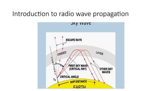 Introduction to radio wave propagation
 