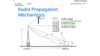 @ McGraw-Hill Education
11
T L SINGAL : Wireless
Communications
McGraw-Hill Education © 2010
Radio Propagation
Mechanisms
(1) Direct Signal
(2) Ground Reflected Signal
(3) Reflected Signal
(4) Scattered Signal
(5) Diffracted Signal
Building
ht
hr
r
(1) (3)
(2)
(5)
(4)
Cell-site Tx Mobile Rx
 