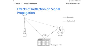 13 @ McGraw-Hill Education
McGraw-Hill Education © 2010
T L SINGAL : Wireless Communications
Effects of Reflection on Signal
Propagation
BS - Tx
)
MS - Rx
)
Building size >10m
120o
Direct path
Reflected path
 
