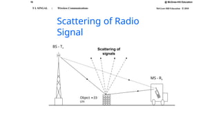 16 @ McGraw-Hill Education
McGraw-Hill Education © 2010
T L SINGAL : Wireless Communications
Scattering of Radio
Signal
BS - Tx
Object 33
≈
cm
Scattering of
signals
MS - Rx
 