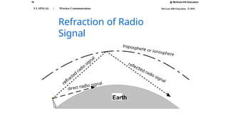 19 @ McGraw-Hill Education
McGraw-Hill Education © 2010
T L SINGAL : Wireless Communications
Refraction of Radio
Signal
troposphere or ionosphere
Earth
reflected radio signal
direct radio signal
refracted
radio
signal
 