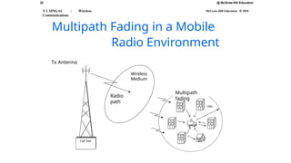 @ McGraw-Hill Education
22
T L SINGAL : Wireless
Communications
McGraw-Hill Education © 2010
Multipath
fading
~100λ
Wireless
Medium
Radio
path
Multipath Fading in a Mobile
Radio Environment
Tx Antenna
Cell Site
Cell Site
 