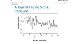 28
T L SINGAL : Wireless
Communications
@ McGraw-Hill Education
McGraw-Hill Education © 2010
A Typical Fading Signal
Received
0 5 25 30
-80
-90
-100
-110
-120
-130
10 15
20
Relative Position (m)
Signal
Level
(dBm)
 