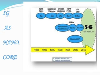 5G
AS
NANO
CORE
 