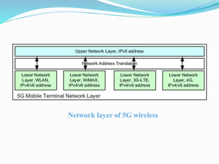 Network layer of 5G wireless
 