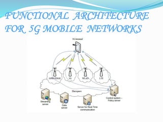 FUNCTIONAL ARCHITECTURE
FOR 5G MOBILE NETWORKS
 