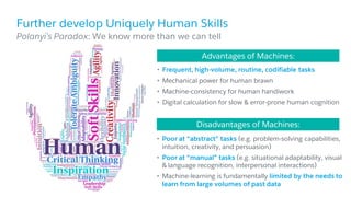 Further develop Uniquely Human Skills
• Frequent, high-volume, routine, codifiable tasks
• Mechanical power for human brawn
• Machine-consistency for human handiwork
• Digital calculation for slow & error-prone human cognition
​Polanyi’s Paradox: We know more than we can tell
Advantages of Machines:
Disadvantages of Machines:
• Poor at “abstract” tasks (e.g. problem-solving capabilities,
intuition, creativity, and persuasion)
• Poor at “manual” tasks (e.g. situational adaptability, visual
& language recognition, interpersonal interactions)
• Machine-learning is fundamentally limited by the needs to
learn from large volumes of past data
 