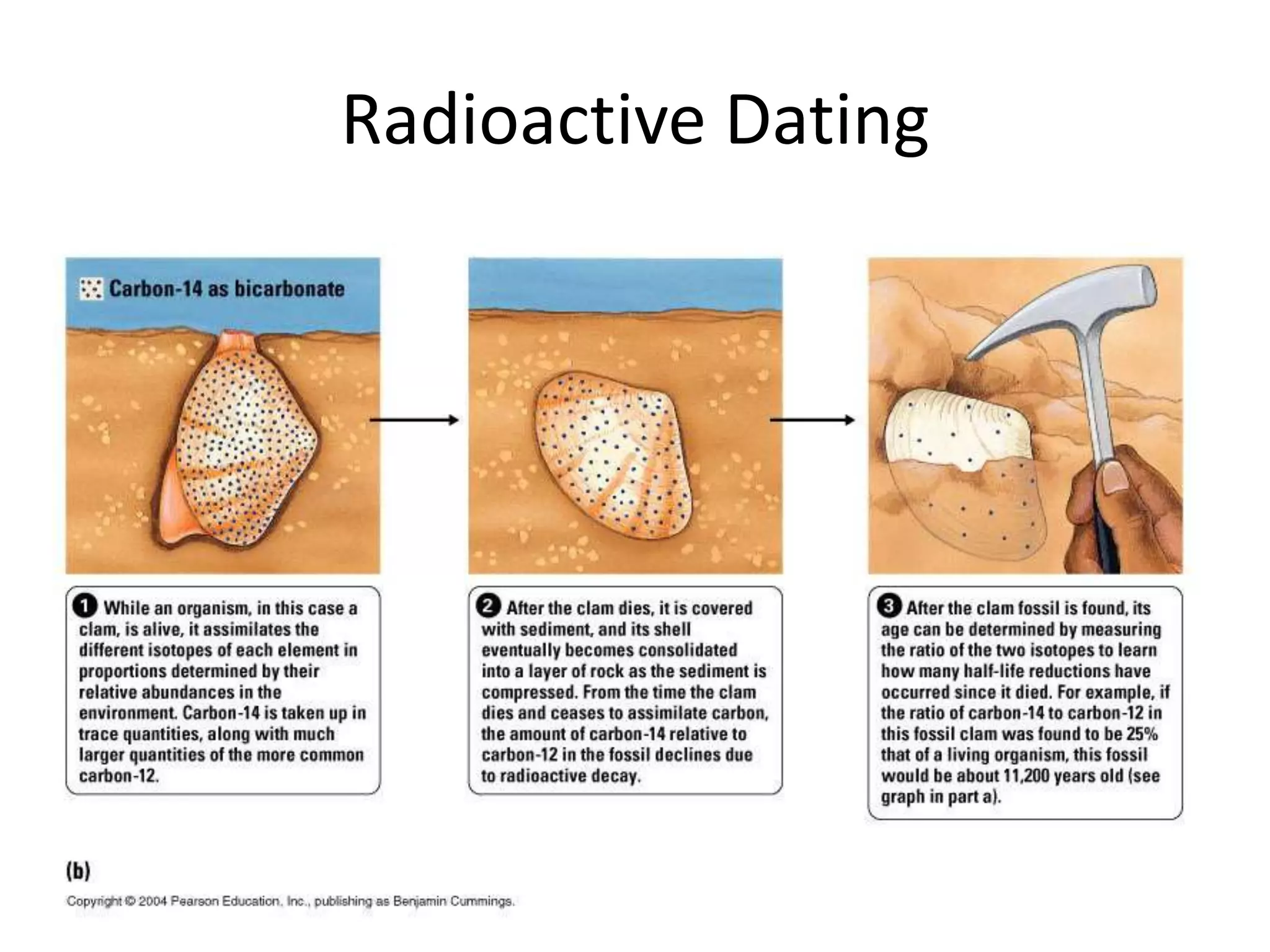 Radioactive Dating
 