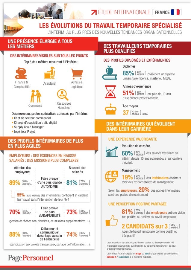 infographiste interim