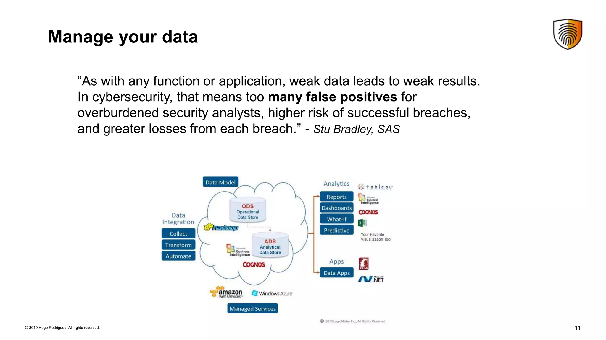 11© 2019 Hugo Rodrigues. All rights reserved.
Manage your data
“As with any function or application, weak data leads to weak results.
In cybersecurity, that means too many false positives for
overburdened security analysts, higher risk of successful breaches,
and greater losses from each breach.” - Stu Bradley, SAS
 