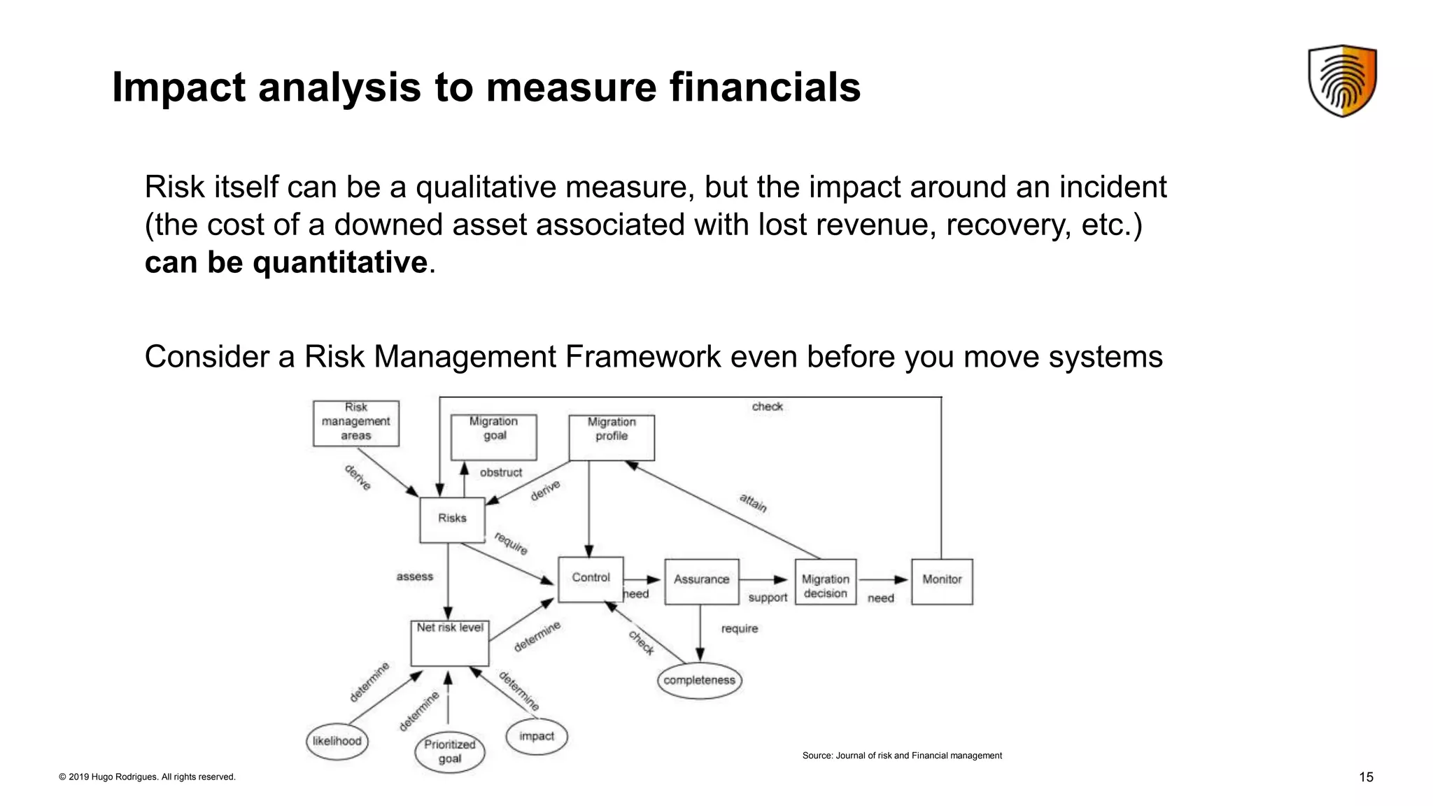 15© 2019 Hugo Rodrigues. All rights reserved.
Impact analysis to measure financials
Risk itself can be a qualitative measure, but the impact around an incident
(the cost of a downed asset associated with lost revenue, recovery, etc.)
can be quantitative.
Consider a Risk Management Framework even before you move systems
Source: Journal of risk and Financial management
 