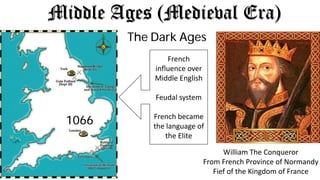 Middle Ages (Medieval Era)
1066
The Dark Ages
William The Conqueror
From French Province of Normandy
Fief of the Kingdom of France
French
influence over
Middle English
Feudal system
French became
the language of
the Elite
 