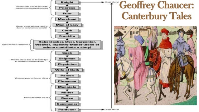 an overview of the millers tale a personal story in the canterbury tales by geoffrey chaucer The canterbury tales geoffrey chaucer buy (chaucer's tale of sir topaz) about the canterbury tales character list summary and. an overview of the millers tale a personal story in the canterbury tales by geoffrey chaucer The canterbury tales geoffrey chaucer buy (chaucer's tale of sir topaz) about the canterbury tales character list summary and.