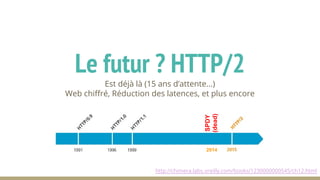 http://chimera.labs.oreilly.com/books/1230000000545/ch12.html
Le futur ? HTTP/2
Est déjà là (15 ans d’attente...)
Web chiffré, Réduction des latences, et plus encore
SPDY
(dead)
2014
 