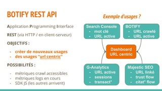 BOTIFY REST API
Application Programming Interface
REST (via HTTP / en client-serveur)
OBJECTIFS :
- créer de nouveaux usages
- des usages “url centric”
POSSIBILITÉS :
- métriques crawl accessibles
- métriques logs en cours
- SDK JS (les autres arrivent)
Exemple d’usages ?
Dashboard
URL centric
Search Console
- mot clé
- URL active
G-Analytics
- URL active
- sessions
- transact°
BOTIFY
- URL crawlé
- URL active
Majestic SEO
- URL linké
- trust flow
- citat° flow
 