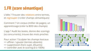 1.FR (score sémantique)
L’idée ? Trouver des relations entre termes,
et regrouper (=créer champs sémantiques)
Comment ? Un corpus (millier de pages), un
apprentissage (créer la BDD des champs)
L’app ? Audit les textes, donne des scorings
(vs concurrents), trouve des mots proches
Pour action ? Sculpter les champs lexicaux
=> affiner / ajouter (termes absents)
=> suppression (hors sujet, diluants)
=> contrôler avec le scoring (0 à 100%)
 