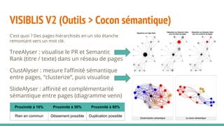 VISIBLIS V2 (Outils > Cocon sémantique)
C’est quoi ? Des pages hiérarchisés en un silo étanche
remontant vers un mot clé.
TreeAlyser : visualise le PR et Semantic
Rank (titre / texte) dans un réseau de pages
ClustAlyser : mesure l’affinité sémantique
entre pages, “clusterize”, puis visualise
SlideAlyser : affinité et complémentarité
sémantique entre pages (diagramme venn)
Proximité à 10% Proximité à 50% Proximité à 80%
Rien en commun Glissement possible Duplication possible
 