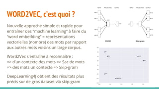 WORD2VEC, c’est quoi ?
Nouvelle approche simple et rapide pour
entraîner des “machine learning” à faire du
“word embedding” = représentations
vectorielles (nombre) des mots par rapport
aux autres mots voisins un large corpus.
Word2Vec s'entraîne à reconnaître :
=> d’un contexte des mots => Sac de mots
=> des mots un contexte => Skip-gram
DeepLearning4J obtient des résultats plus
précis sur de gros dataset via skip-gram
 