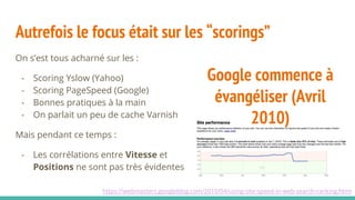 Autrefois le focus était sur les “scorings”
On s’est tous acharné sur les :
- Scoring Yslow (Yahoo)
- Scoring PageSpeed (Google)
- Bonnes pratiques à la main
- On parlait un peu de cache Varnish
Mais pendant ce temps :
- Les corrélations entre Vitesse et
Positions ne sont pas très évidentes
https://webmasters.googleblog.com/2010/04/using-site-speed-in-web-search-ranking.html
Google commence à
évangéliser (Avril
2010)
 