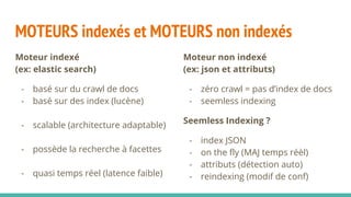 MOTEURS indexés et MOTEURS non indexés
Moteur indexé
(ex: elastic search)
- basé sur du crawl de docs
- basé sur des index (lucène)
- scalable (architecture adaptable)
- possède la recherche à facettes
- quasi temps réel (latence faible)
Moteur non indexé
(ex: json et attributs)
- zéro crawl = pas d’index de docs
- seemless indexing
Seemless Indexing ?
- index JSON
- on the fly (MAJ temps réèl)
- attributs (détection auto)
- reindexing (modif de conf)
 