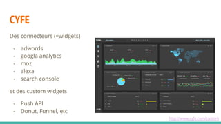 CYFE
Des connecteurs (=widgets)
- adwords
- googla analytics
- moz
- alexa
- search console
et des custom widgets
- Push API
- Donut, Funnel, etc
http://www.cyfe.com/custom
 