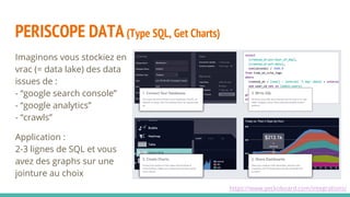 PERISCOPE DATA(Type SQL, Get Charts)
Imaginons vous stockiez en
vrac (= data lake) des data
issues de :
- “google search console”
- “google analytics”
- “crawls”
Application :
2-3 lignes de SQL et vous
avez des graphs sur une
jointure au choix
https://www.geckoboard.com/integrations/
 
