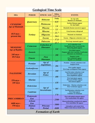 Evolution (short note ques).pdf