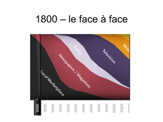 1800 – le face à face 