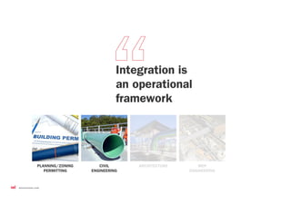 CIVIL
ENGINEERING
PLANNING/ZONING
PERMITTING
MEP
ENGINEERING
ARCHITECTURE
Integration is
an operational
framework
 