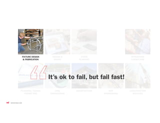 CONSTRUCTION
SERVICES
CIVIL
ENGINEERING
DESIGN &
BRAND
STORE
PLANNING
FIXTURE DESIGN
& FABRICATION
PLANNING/ZONING
PERMITTING
MEP
ENGINEERING
ARCHITECTURE
OPERATIONS
CONSULTING
It’s ok to fail, but fail fast!
 