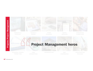 CONSTRUCTION
SERVICES
CIVIL
ENGINEERING
INSIGHTS &
STRATEGY
DESIGN &
BRAND
STORE
PLANNING
DIGITAL
SERVICES
OPERATIONS
CONSULTING
PLANNING/ZONING
PERMITTING
MEP
ENGINEERING
ARCHITECTURE
Program/ProjectManagement
Project Management heros
 