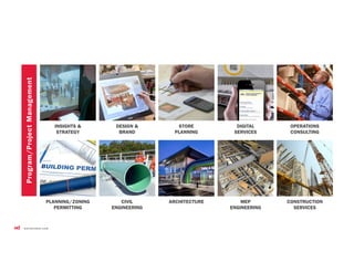 CONSTRUCTION
SERVICES
CIVIL
ENGINEERING
INSIGHTS &
STRATEGY
DESIGN &
BRAND
STORE
PLANNING
DIGITAL
SERVICES
OPERATIONS
CONSULTING
PLANNING/ZONING
PERMITTING
MEP
ENGINEERING
ARCHITECTURE
Program/ProjectManagement
 
