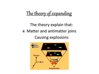 The theory of expanding
The theory explain that:
Matter and antimatter joins
Causing explosions
 