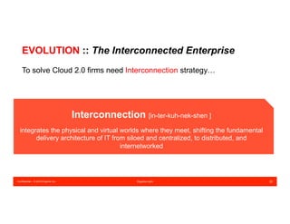 Confidential – © 2016 Equinix Inc. Equinix.com 22
Interconnection [in-ter-kuh-nek-shen ]
integrates the physical and virtual worlds where they meet, shifting the fundamental
delivery architecture of IT from siloed and centralized, to distributed, and
internetworked
To solve Cloud 2.0 firms need Interconnection strategy…
EVOLUTION :: The Interconnected Enterprise
 