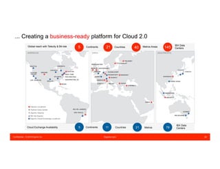 Confidential – © 2016 Equinix Inc. Equinix.com 24
Metros
IBX Data
CentersContinents5 21 79
Metros Areas
IBX Data
CentersContinents Countries 14540215
Countries11
Global reach with Telecity & Bit-Isle
Cloud Exchange Availability
... Creating a business-ready platform for Cloud 2.0
 