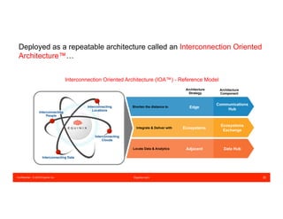 Confidential – © 2016 Equinix Inc. Equinix.com 25
Locate Data & Analytics
Shorten the distance to
Integrate & Deliver with
Interconnecting Data
Interconnecting
People
Interconnecting
Locations
Interconnecting
Clouds
Interconnection Oriented Architecture (IOA™) - Reference Model
Ecosystems
Adjacent
Ecosystems
Exchange
Data Hub
Edge
Architecture
Strategy
Communications
Hub
Architecture
Component
Deployed as a repeatable architecture called an Interconnection Oriented
Architecture™…
 
