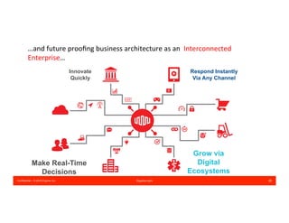 Confidential – © 2016 Equinix Inc. Equinix.com 28
…and	
  future	
  prooﬁng	
  business	
  architecture	
  as	
  an	
  	
  Interconnected	
  
Enterprise…	
  
Interconnecte
d Enterprise
Interconnecte
d Enterprise
Innovate
Quickly
Make Real-Time
Decisions
Grow via
Digital
Ecosystems
Respond Instantly
Via Any Channel
 