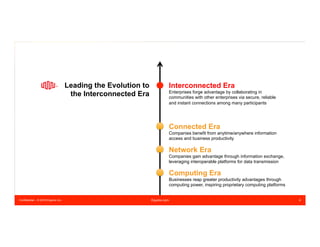 Confidential – © 2016 Equinix Inc. Equinix.com 4
Computing Era
Businesses reap greater productivity advantages through
computing power, inspiring proprietary computing platforms
Network Era
Companies gain advantage through information exchange,
leveraging interoperable platforms for data transmission
Connected Era
Companies benefit from anytime/anywhere information
access and business productivity
Interconnected Era
Enterprises forge advantage by collaborating in
communities with other enterprises via secure, reliable
and instant connections among many participants
Leading the Evolution to
the Interconnected Era
 