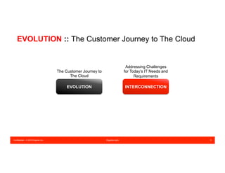 Confidential – © 2016 Equinix Inc. Equinix.com 5
EVOLUTION INTERCONNECTION
The Customer Journey to
The Cloud
Addressing Challenges
for Today’s IT Needs and
Requirements
EVOLUTION :: The Customer Journey to The Cloud
 