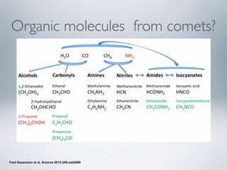 Organic molecules from comets?
Fred Goesmann et al. Science 2015;349:aab0689
 
