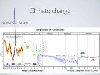Climate change
(since Cambrian)
 