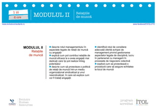 MODULUL II Relațiile
de muncă
n descrie rolul managementului în
aspectele legate de relații de muncă
cu angajații
n explică cum pot contribui relațiile de
muncă eficace la a avea angajați mai
dedicați care își pot realiza întreg
potențialul
n descrie cum să proiecteze o politică
de relații de muncă într-un mediu
organizațional sindicalizat și unul
nesindicalizat, în care să explice cum
vor fi tratați angajații
n identifică rolul de consiliere
adecvată oferită echipei de
management privind gestionarea
aspectelor legate de disciplină, lucru
în parteneriat cu managerii în
procesele de negociere colectivă
n explică cum se proiectează o
procedură care să asigure echitatea
la locul de muncă
MODULUL II
Relațiile
de muncă
Evolutiv
Human
Resources
program
acreditat
1 zi
6 ore
www.evolutivconsultants.ro www.facebook/EVOLUTIV
 