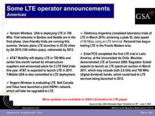 Some LTE operator announcements
Americas



 Verizon Wireless USA is deploying LTE in 700                            Telefonica Argentina completed laboratory trials of
MHz. Trial networks in Boston and Seattle are in the                     LTE in March 2010, achieving a peak DL data speed
final phase. User-friendly trials are running this                       of 95 Mbps using an LTE terminal. Personal has begun
summer. Verizon plans LTE launches in 25-30 cities                       testing LTE in the Puerto Madero area.
by Q4 2010 (100 million pops), nationwide by 2013.
                                                                          Entel PCS completed the first LTE trial in Latin
 AT&T Mobility will deploy LTE in 700 MHz and                           America, at the Universidad de Chile. Movistar
earlier this month named its infrastructure                              demonstrated LTE at Connect 2009. Regulator Subtel
suppliers and announced plans for 2 LTE field trials                     expects to launch an LTE spectrum auction in March
this year. AT&T is expected to launch LTE in 2011.                       2011, which may include both 2.6 GHz and 700 MHz
T-Mobile USA is also committed to LTE deployment.                        (digital dividend) bands, which could lead to LTE
                                                                         services being launched in 2012.
 Rogers Wireless is evaluating LTE. Bell Canada
and Telus have launched a joint HSPA+ network,
which will later be upgraded to LTE.

                                                More updates are available in GSA’s Evolution to LTE paper
                                                                                Source of data: GSA Information Paper “Evolution to LTE” – June 7, 2010
                   www.gsacom.com                                                                        Global mobile Suppliers Association © 2010

Evolution to LTE - an overview (June 7, 2010)                                                                                              Slide no. 18/39
 