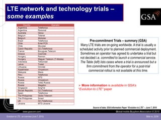 LTE network and technology trials –
some examples


                                                         Pre-commitment Trials – summary (GSA)
                                                  Many LTE trials are on-going worldwide. A trial is usually a
                                                 scheduled activity prior to planned commercial deployment.
                                                 Sometimes an operator has agreed to undertake a trial but
                                                 not decided i.e. committed to launch a commercial service.
                                                 The Table (left) lists cases where a trial is announced but a
                                                      firm commitment from the operator for a post-trial
                                                        commercial rollout is not available at this time.



                                                 More information is available in GSA’s
                                                “Evolution to LTE” paper




                                                           Source of data: GSA Information Paper “Evolution to LTE” – June 7, 2010
                   www.gsacom.com                                                   Global mobile Suppliers Association © 2010

Evolution to LTE - an overview (June 7, 2010)                                                                         Slide no. 23/39
 