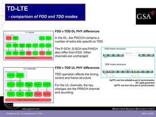 TD-LTE
  - comparison of FDD and TDD modes


                                                FDD v TDD DL PHY differences

                                                In the DL, the PDCCH contains a
                                                number of extra bits specific to TDD

                                                The P-SCH, S-SCH and PHICH
                                                also differ from FDD. Other
                                                channels are unchanged


                                                FDD v TDD UL PHY differences

                                                TDD operation affects the timing,
                                                control and frame structure.
                                                                                       DwPTS: sent from eNodeB as part of synchronisation
                                                                                                                   GP: empty guard band
                                                For the UL channels, the key               UpPTS: sent from UE as part of synchronisation
                                                changes are the PRACH channel
                                                and sounding.




                   www.gsacom.com                                                         Global mobile Suppliers Association © 2010

Evolution to LTE - an overview (June 7, 2010)                                                                             Slide no. 34/39
 