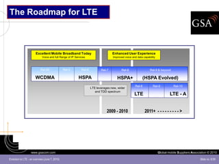 The Roadmap for LTE



                       Excellent Mobile Broadband Today                             Enhanced User Experience
                             Voice and full Range of IP Services                    Improved voice and data capability



                            Rel-99              Rel-5        Rel-6          Rel-7         Rel-8                  Rel-9 & beyond

                       WCDMA                              HSPA                         HSPA+               (HSPA Evolved)
                                                                                                     Rel-8          Rel-9           Rel-10
                                                                     LTE leverages new, wider
                                                                        and TDD spectrum
                                                                                                     LTE                         LTE - A


                                                                                2009 - 2010                  2011+ - - - - - - - - - >




                   www.gsacom.com                                                                                        Global mobile Suppliers Association © 2010

Evolution to LTE - an overview (June 7, 2010)                                                                                                          Slide no. 6/39
 