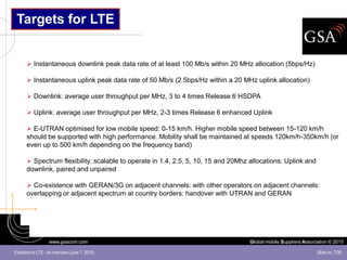 Targets for LTE


       Instantaneous downlink peak data rate of at least 100 Mb/s within 20 MHz allocation (5bps/Hz)

       Instantaneous uplink peak data rate of 50 Mb/s (2.5bps/Hz within a 20 MHz uplink allocation)

       Downlink: average user throughput per MHz, 3 to 4 times Release 6 HSDPA

       Uplink: average user throughput per MHz, 2-3 times Release 6 enhanced Uplink

       E-UTRAN optimised for low mobile speed: 0-15 km/h. Higher mobile speed between 15-120 km/h
      should be supported with high performance. Mobility shall be maintained at speeds 120km/h-350km/h (or
      even up to 500 km/h depending on the frequency band)

       Spectrum flexibility: scalable to operate in 1.4, 2.5, 5, 10, 15 and 20Mhz allocations: Uplink and
      downlink, paired and unpaired

       Co-existence with GERAN/3G on adjacent channels: with other operators on adjacent channels:
      overlapping or adjacent spectrum at country borders: handover with UTRAN and GERAN




                   www.gsacom.com                                                  Global mobile Suppliers Association © 2010

Evolution to LTE - an overview (June 7, 2010)                                                                    Slide no. 7/39
 