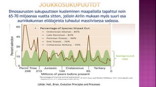 Evoluutioteoria ja tiede fi 12.1.2021