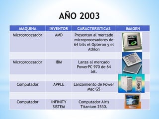 evolucion de los computadores desde el año 2000 hasta 2010 | PPTX