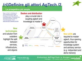 Davide RIZZO 2021
Attribution-ShareAlike 4.0
(ri)Definire gli attori AgTech /2
19
La prospettiva più ampia
Evoluzione dell...